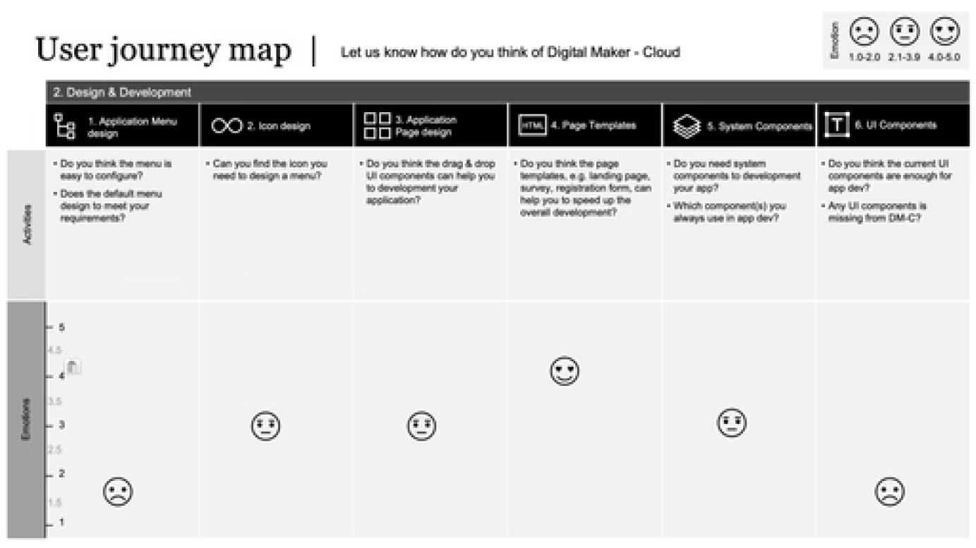 User feedback documents