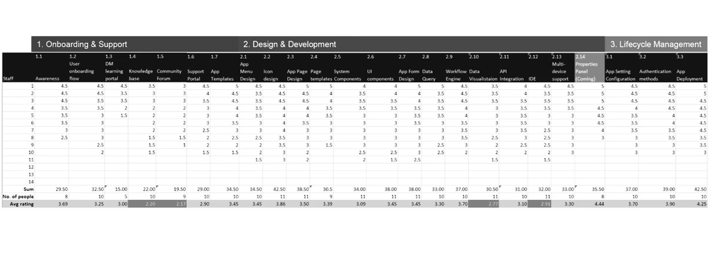 Average rating calculation table